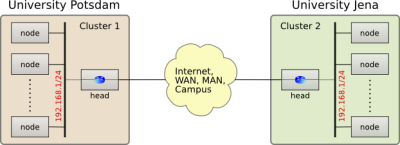 Grid Computing on Grid Computing Over Ipv6